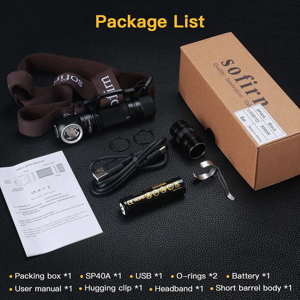 1200LM Rechargeable LED Headlamp – Waterproof