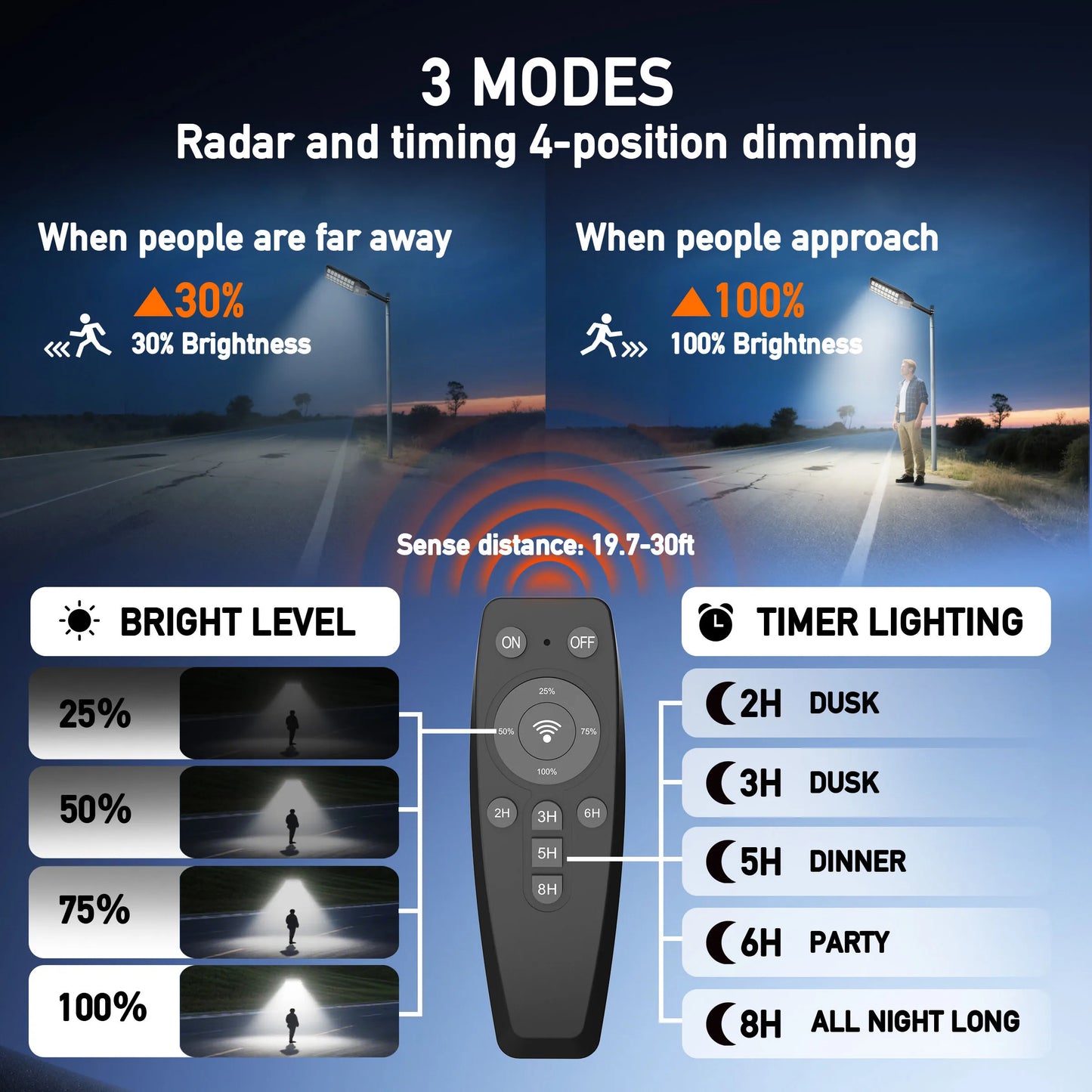 Light Up the Night™ Solar Security Street Light – Dusk-to-Dawn Motion Sensor