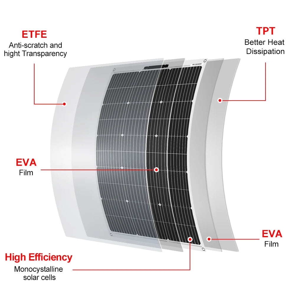Go Off-Grid 100W Flexible Solar Panel for RV & Camping