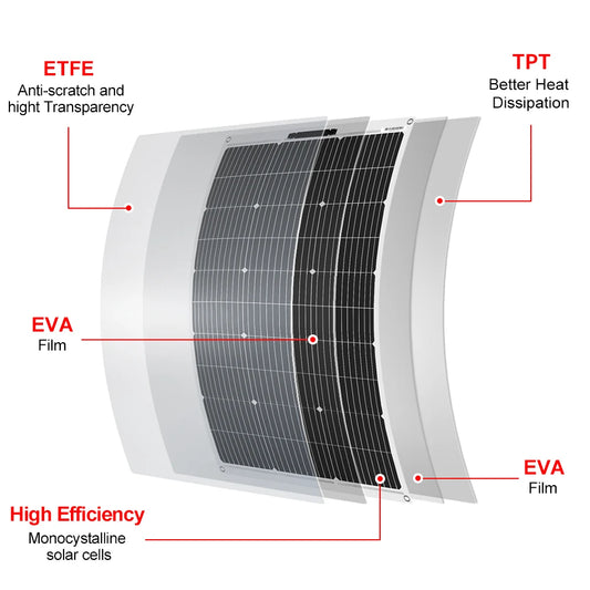 Go Off-Grid 100W Flexible Solar Panel for RV & Camping