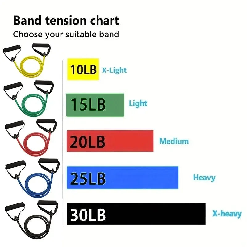 Resistance Bands With Handles For Home Fitness Strength Training For Men Women
