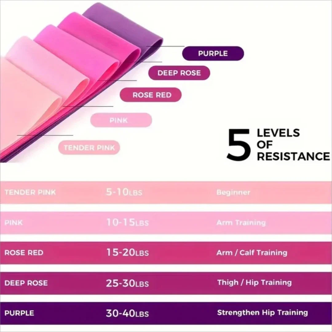 Versatile Resistance Band Set Of 5 Loop TPE Pink For Home Workouts And Yoga