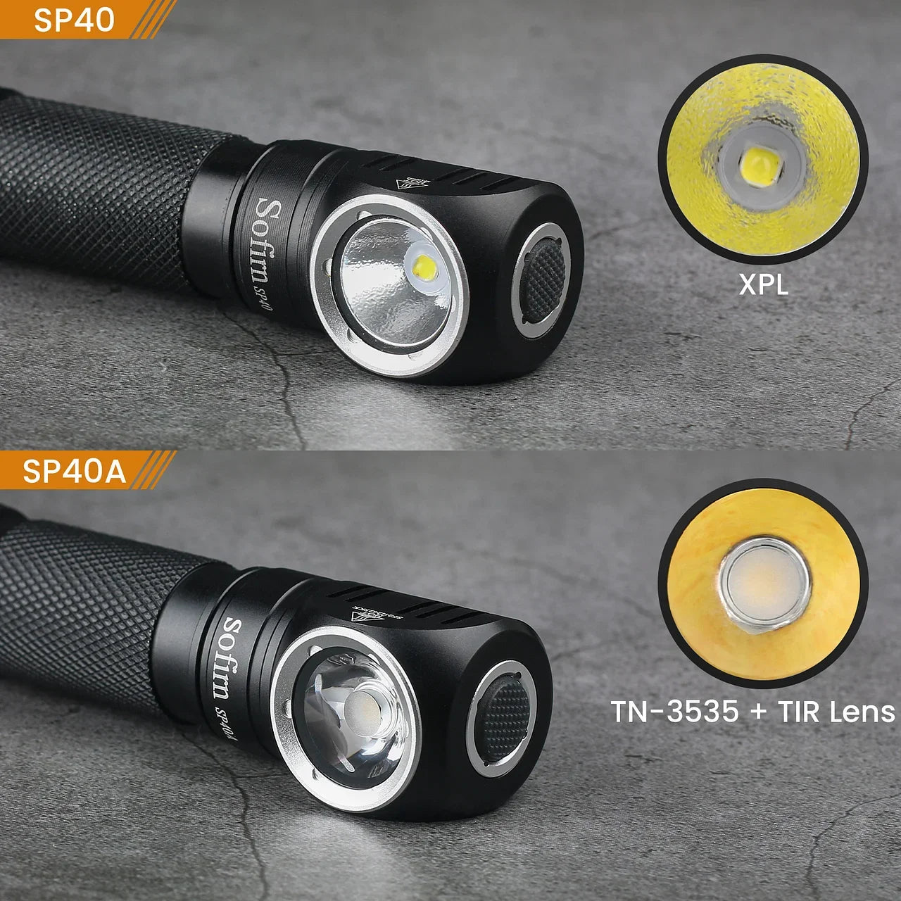 1200LM Rechargeable LED Headlamp – Waterproof