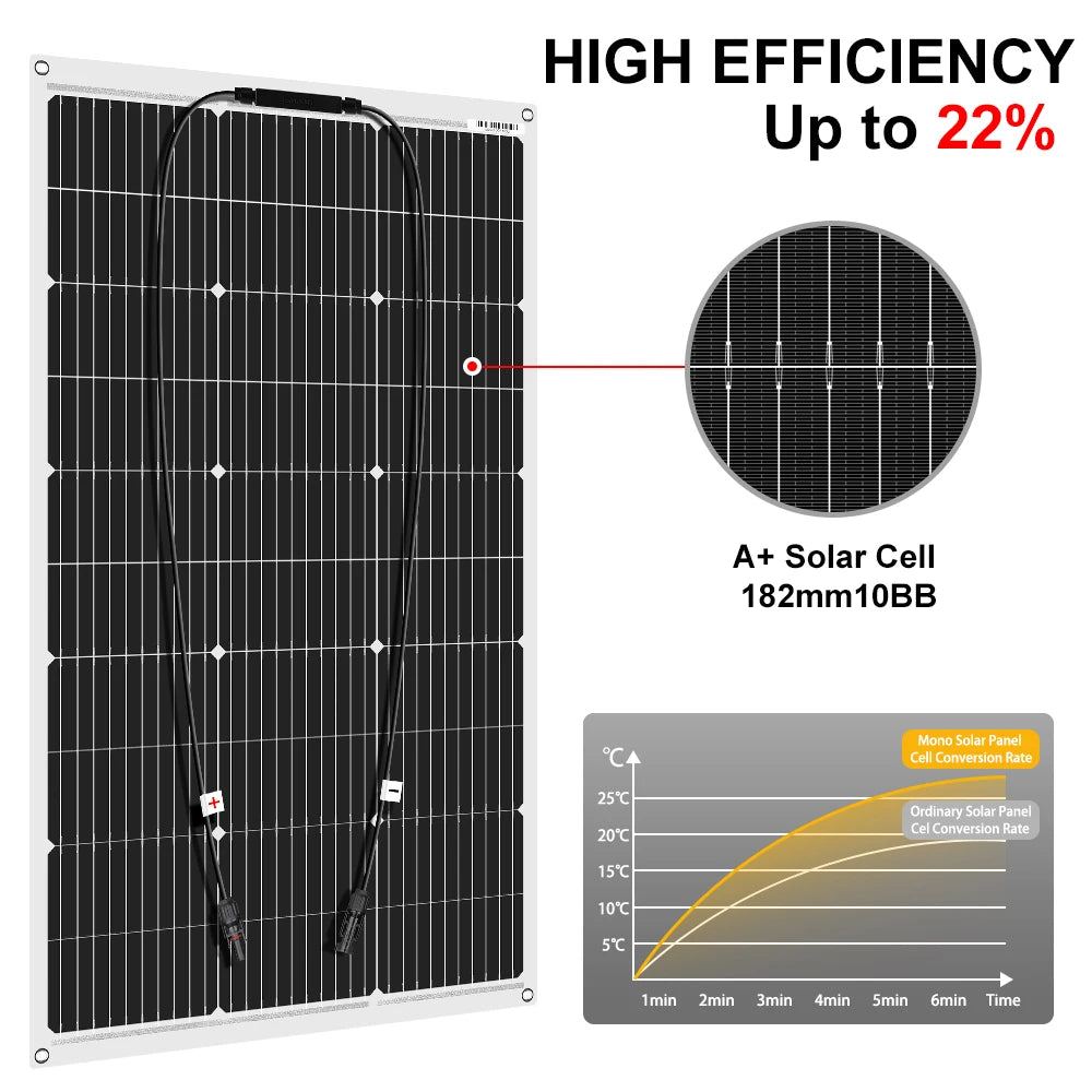 Go Off-Grid 100W Flexible Solar Panel for RV & Camping