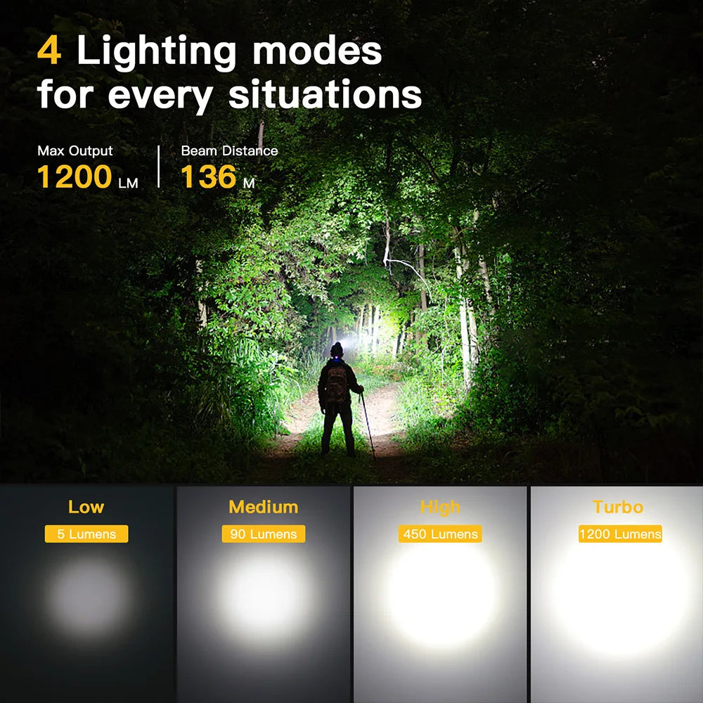 1200LM Rechargeable LED Headlamp – Waterproof