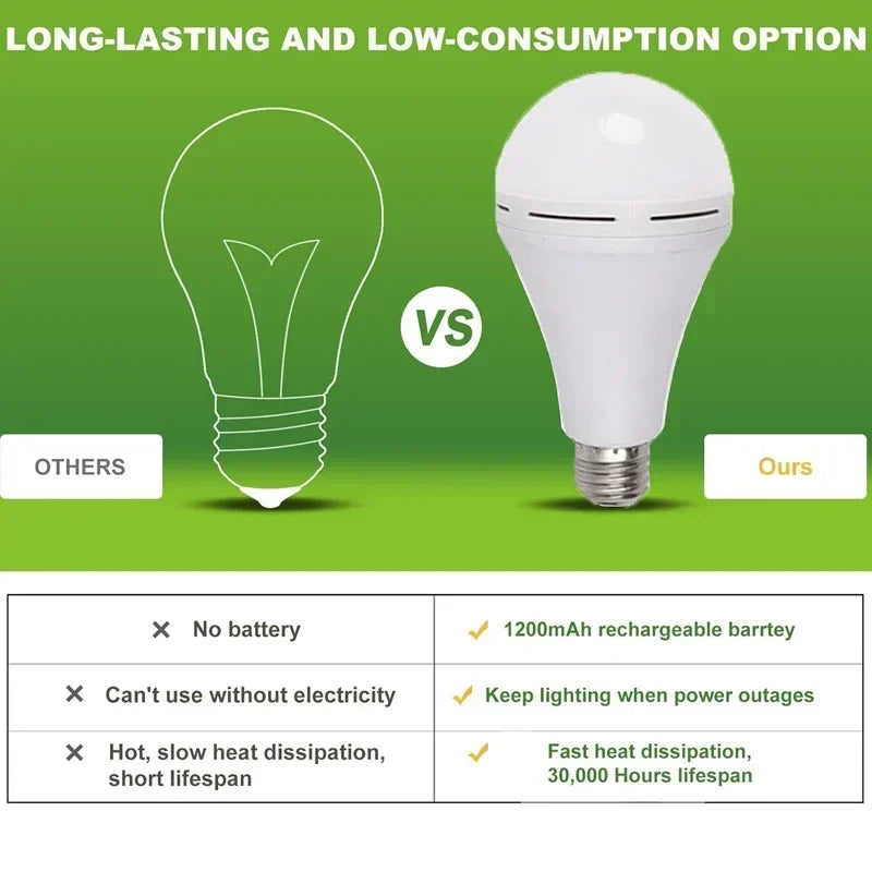 LED Rechargeable Light Bulb Emergency Portable Camping Lamp For Tent And Home