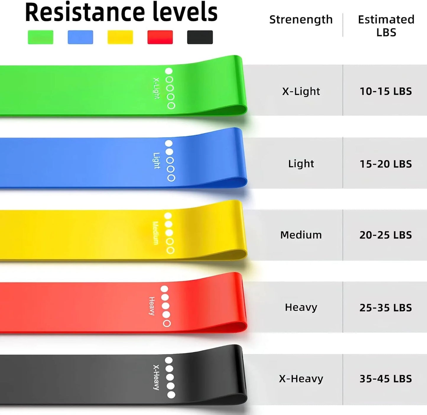 TPE Resistance Bands Set Rubber Loop Bands For Strength Training