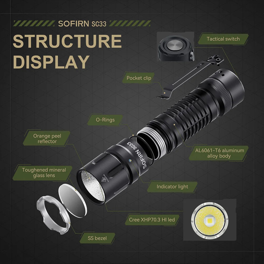 5200LM Rechargeable LED Tactical Flashlight – Waterproof